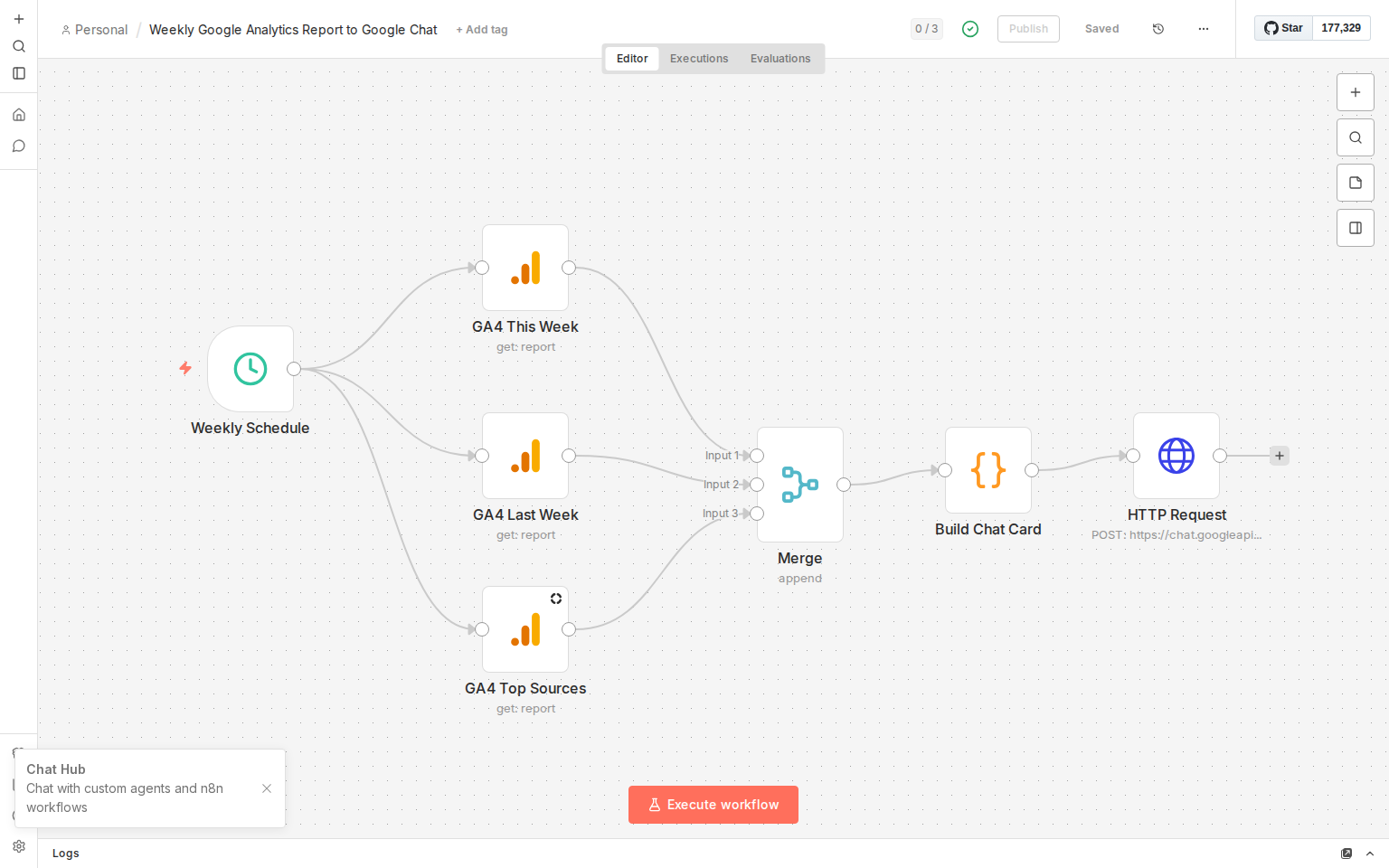 n8n workflow canvas showing the Publish button in the top-right and the Execute workflow button at the bottom center